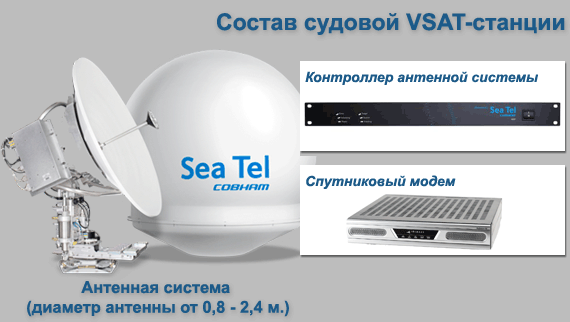Состав судовой станции VSAT