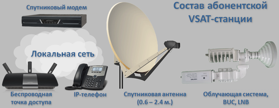 состав абонентской станции