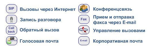 Дополнительные функции