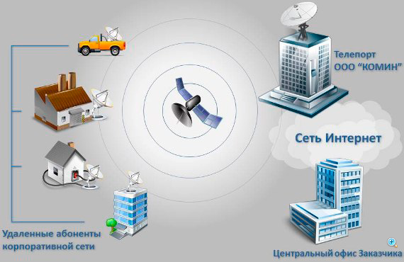 Корпоративные сети на основе спутниковых каналов связи