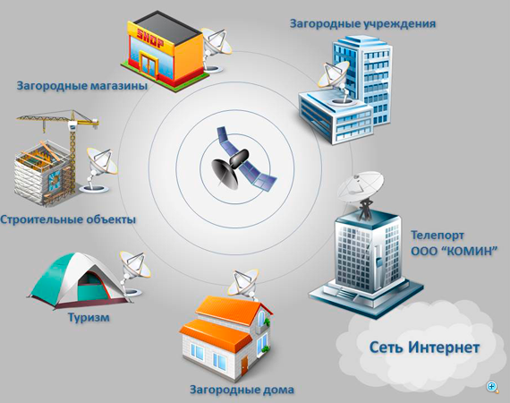 Корпоративные сети на основе спутниковых каналов связи