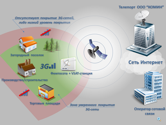 сеть 3g