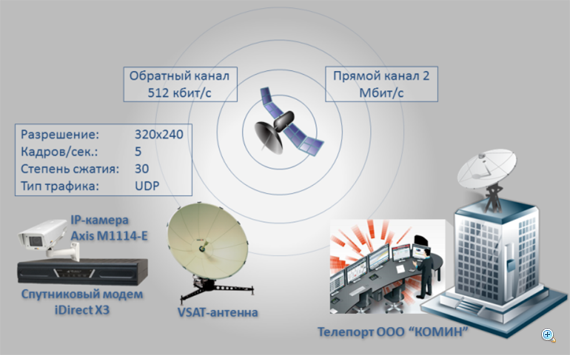 Схема эксперимента малая