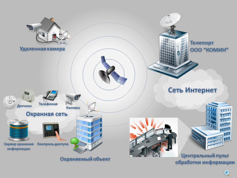 Схема связи малая